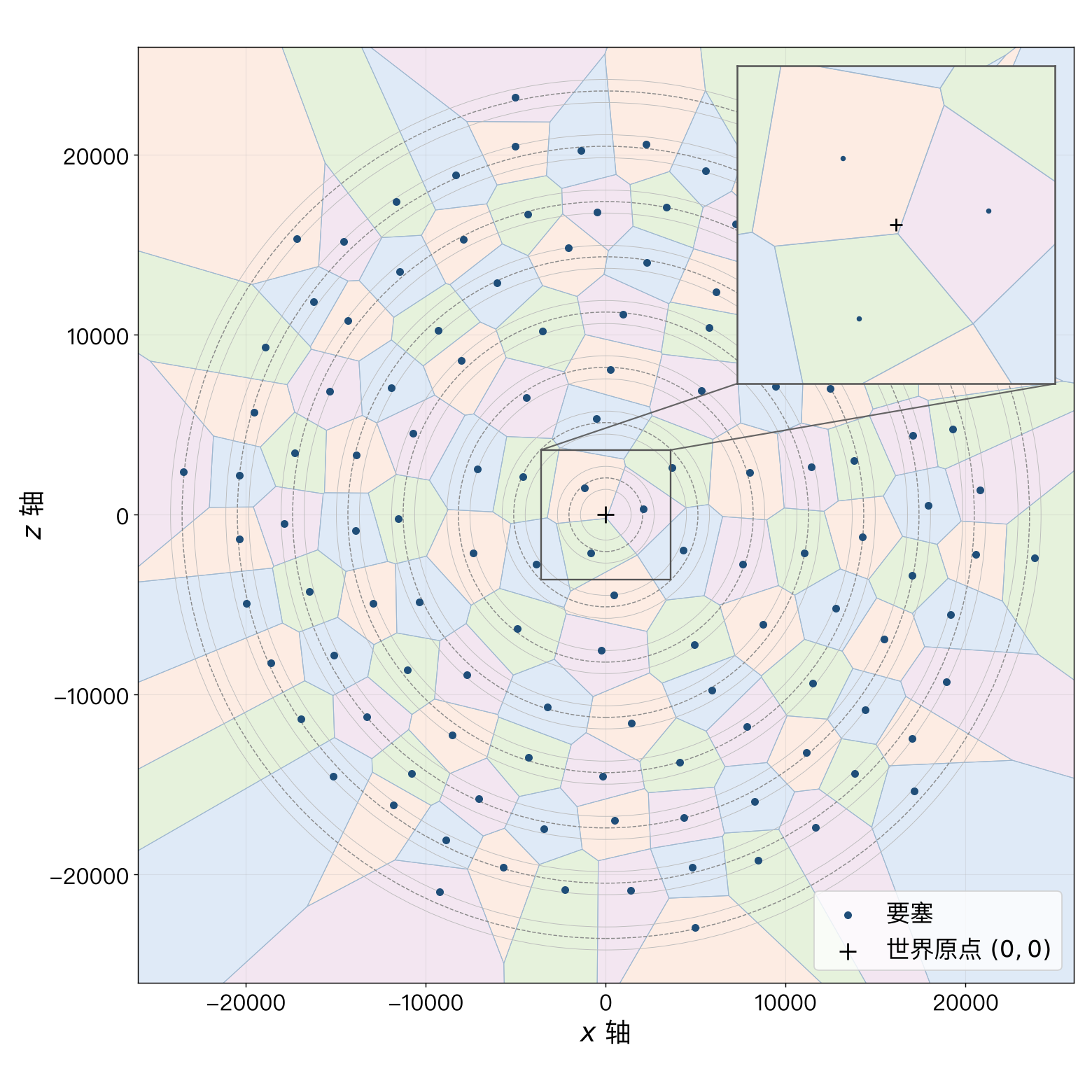 要塞分布与 Voronoi 胞